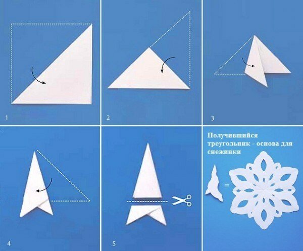 Инструкция изготовления бумажной снежинки