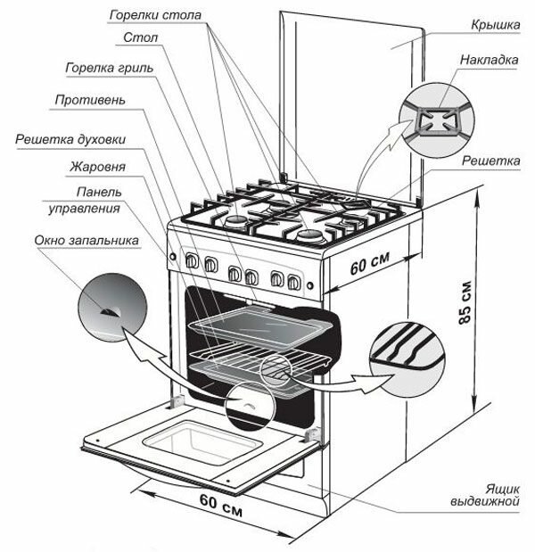 Инструкция подключения газовой плиты